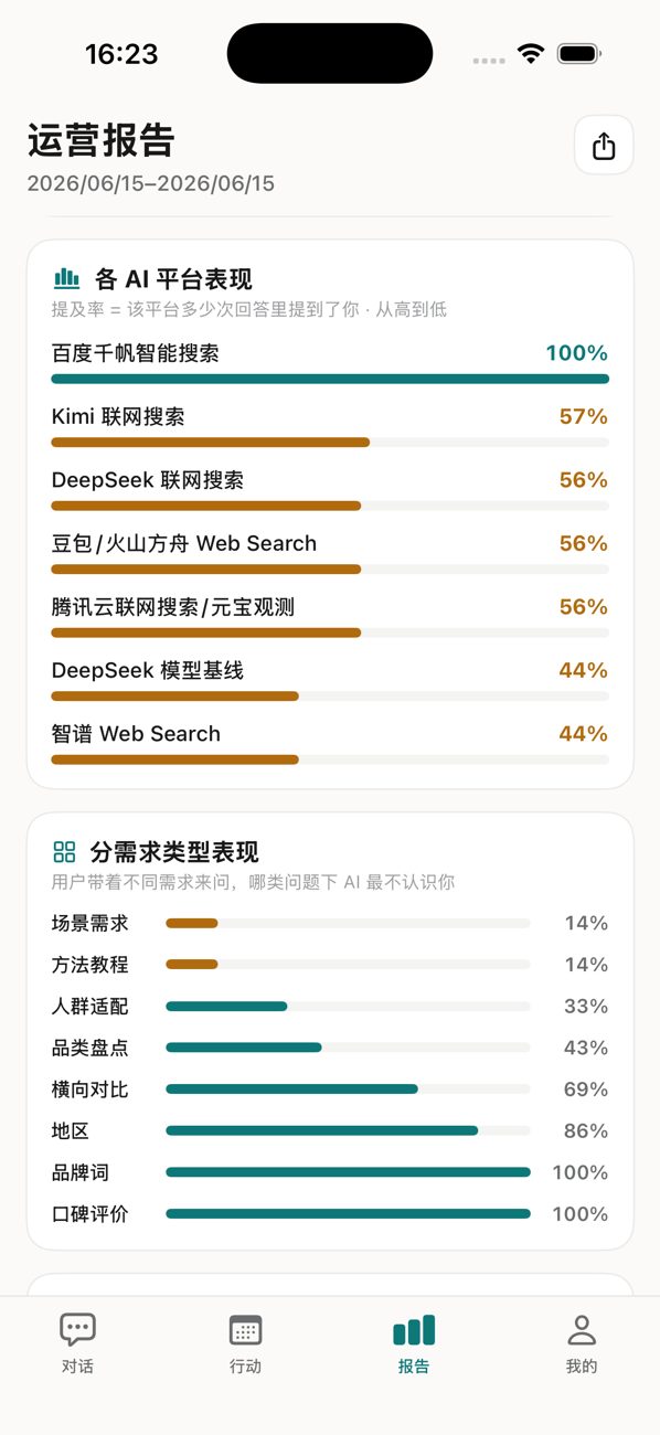 搜见 GEO 报告