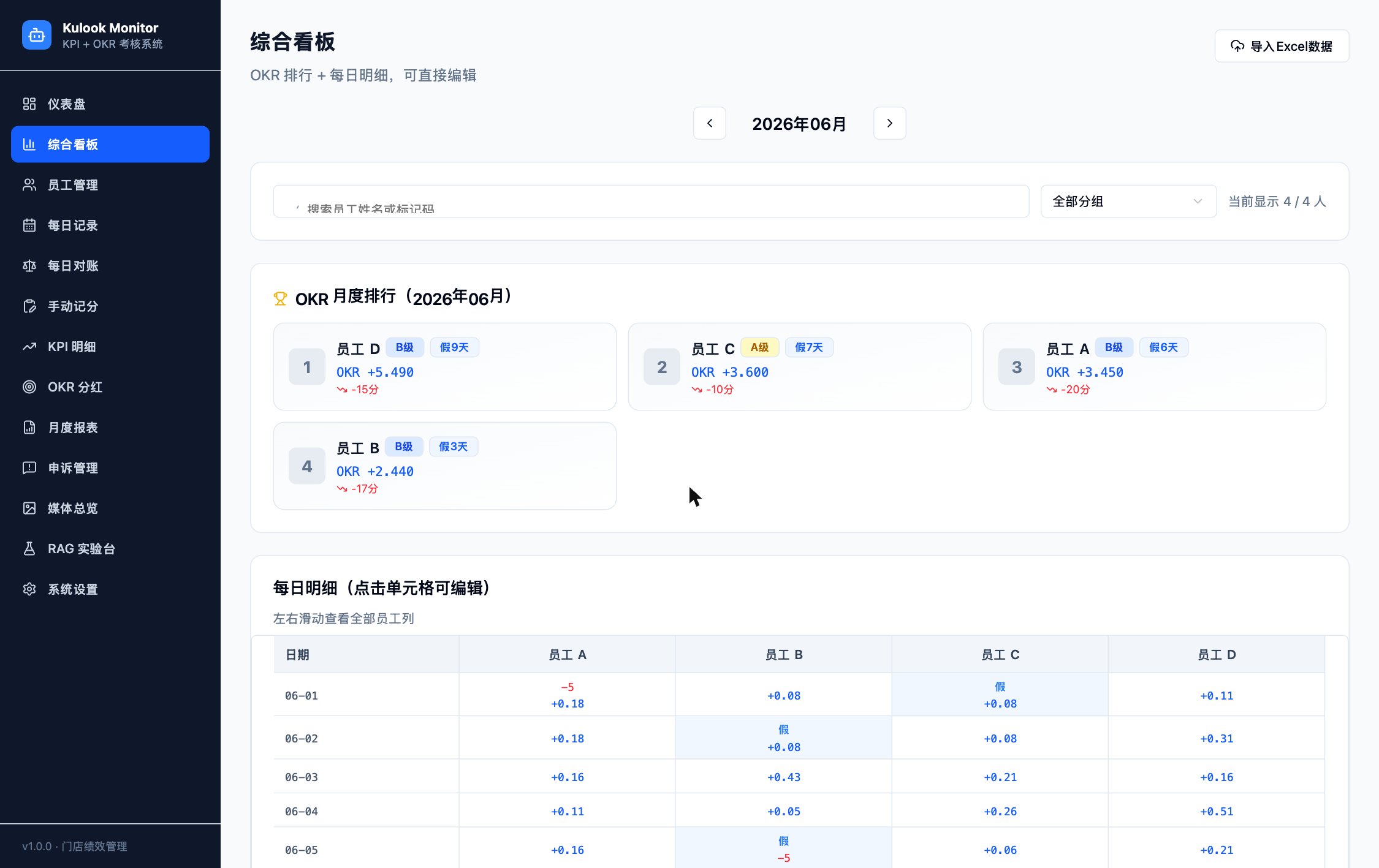 门店绩效系统