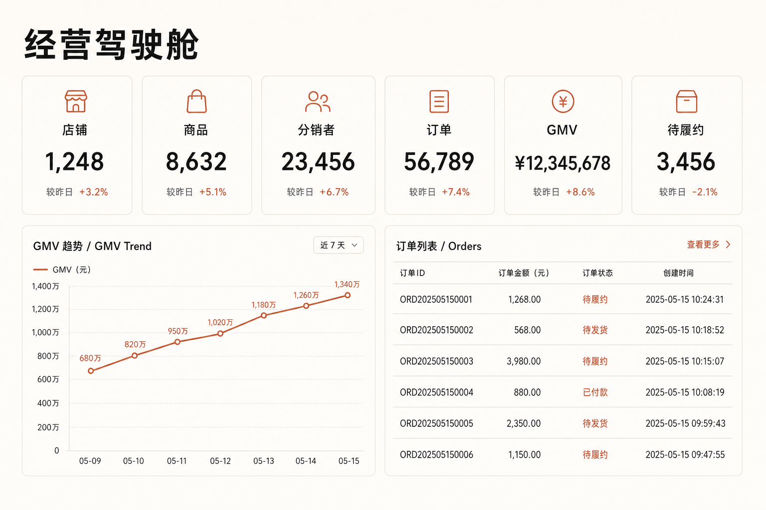 闲鱼经营 SaaS